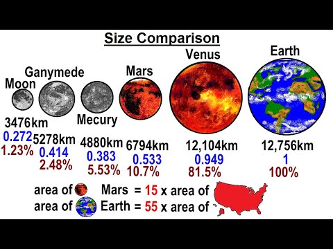 Astronomy Ch 12 Mars 1 of 62 The Mysterious Red Planet