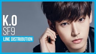 SF9 - K.O Line Distribution (Color Coded)