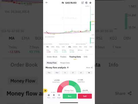 NeoGas Cryptocurrency Total Information #cryptocurrency #crypto