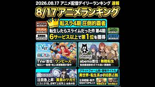 2026/08/17 - Daily SVOD Anime Ranking｜お盆休みに異世界へ逃げた日本人
