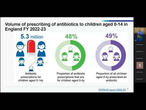 RCGP/UKHSA TARGET webinar: Managing paediatric respiratory tract infections – what is the evidence?