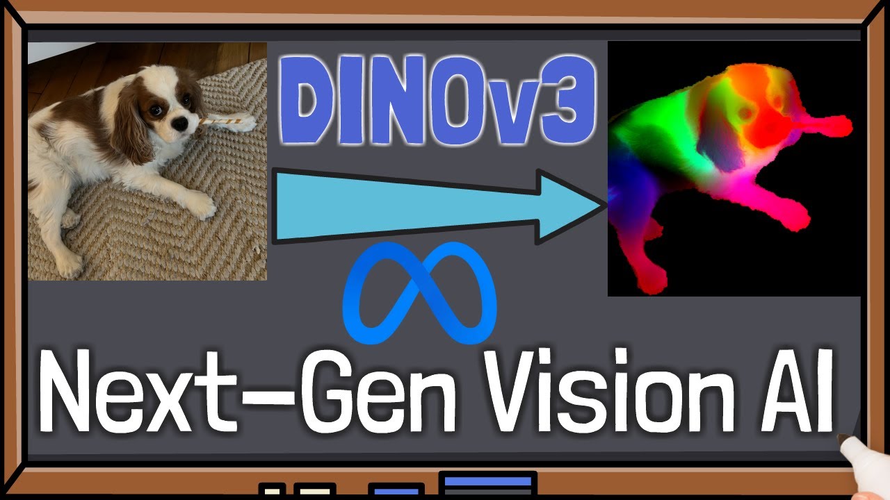 DINOv3 Paper Explained: The Computer Vision Foundation Model