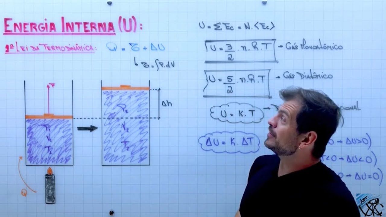 A Energia Interna de um Gás Ideal
