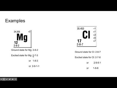 Ground state vs Excited state