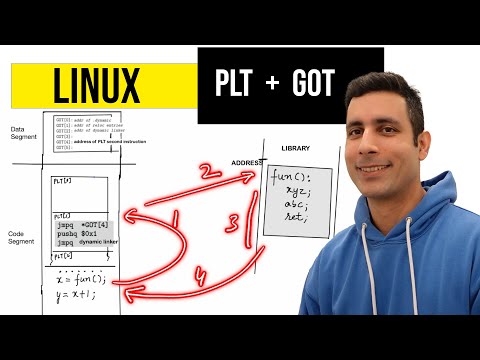 Linux: How dynamic linker uses PLT & GOT Tables?