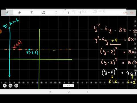 2.9 Parábola - Encontrar componentes de la parábola a partir de la ecuación general