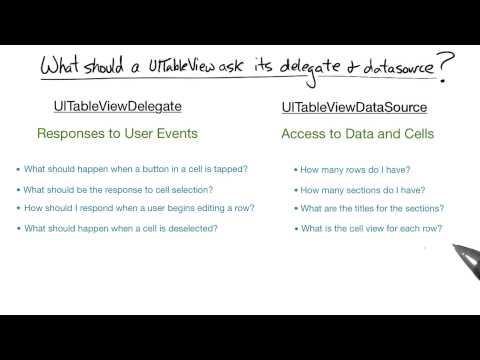 MemeMe App UIKit Fundamentals