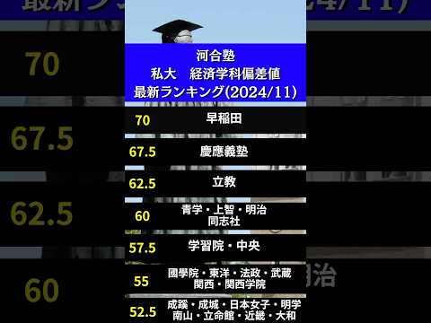 経営学科 私大経済学部 偏差値ランキング【早稲田•慶應•立教•青学】