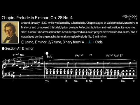 Chopin: Prelude in E minor, Op. 28 No. 4