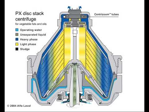 ALFA LAVAL Centrifugal Separator PX (Purifier) Operational video Animated