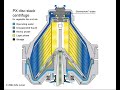 ALFA LAVAL Centrifugal Separator PX Purifier Operational Video Animated