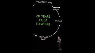 Nvidia Celebrates the 20th Anniversary of CUDA at GTC 2026