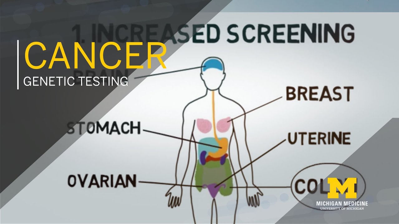 Genetic Testing For Inherited Risk For Cancer