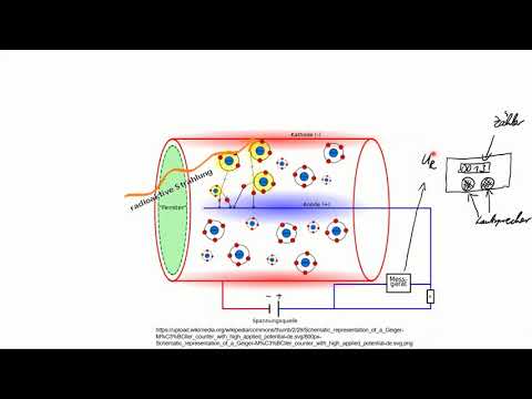 Das Geiger Müller Zählrohr