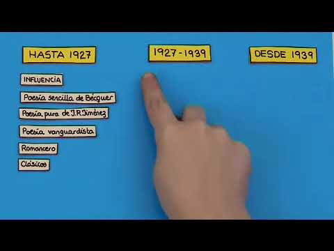 Cómo es la poesía de la Generación del 27