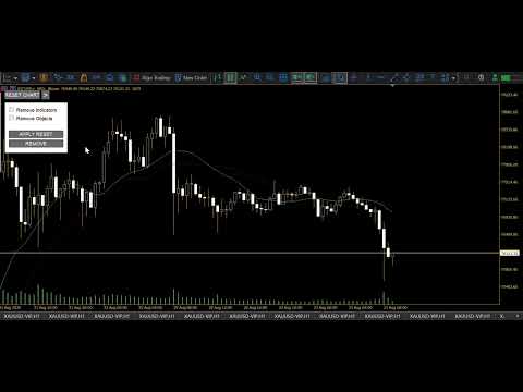 Video Chart Reset Pro