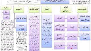 صورة الفقه الأكبر (16) || مما يدخل في الإيمان باليوم الآخر ||  أ.د.أحمد القاضي