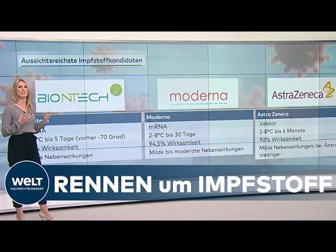 WELT THEMA: Mit diesen Corona-Impfstoffen können wir in 2021 noch rechnen