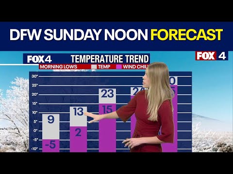 Dallas Weather: Jan. 25 noon forecast update