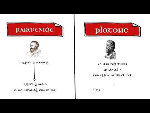 Il pensiero di Platone in 20 minuti