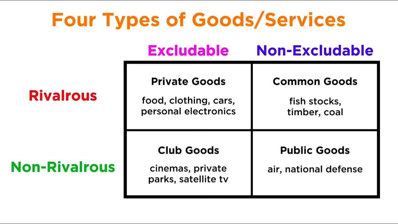 What is an example of a nonexcludable good? Tipseri