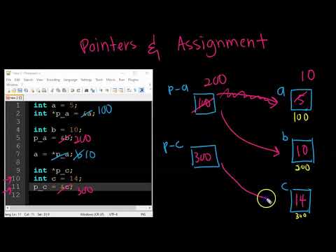 Learn To Code C Pointers Pointer Assignment Parti