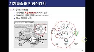 01_07.기계학습과 데이터마이닝 구분07