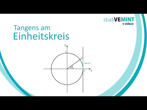 Tangens am Einheitskreis