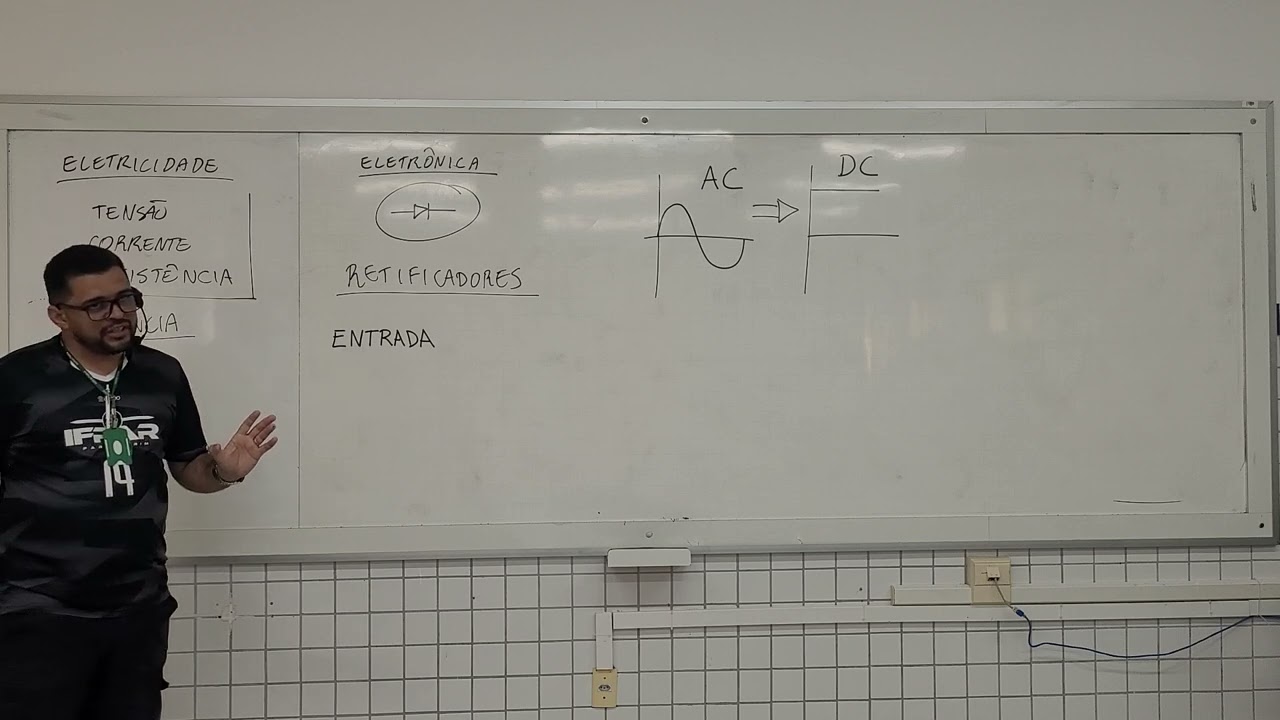 Revisão de eletrônica analógica - circuitos retificadores. 17/01/2025