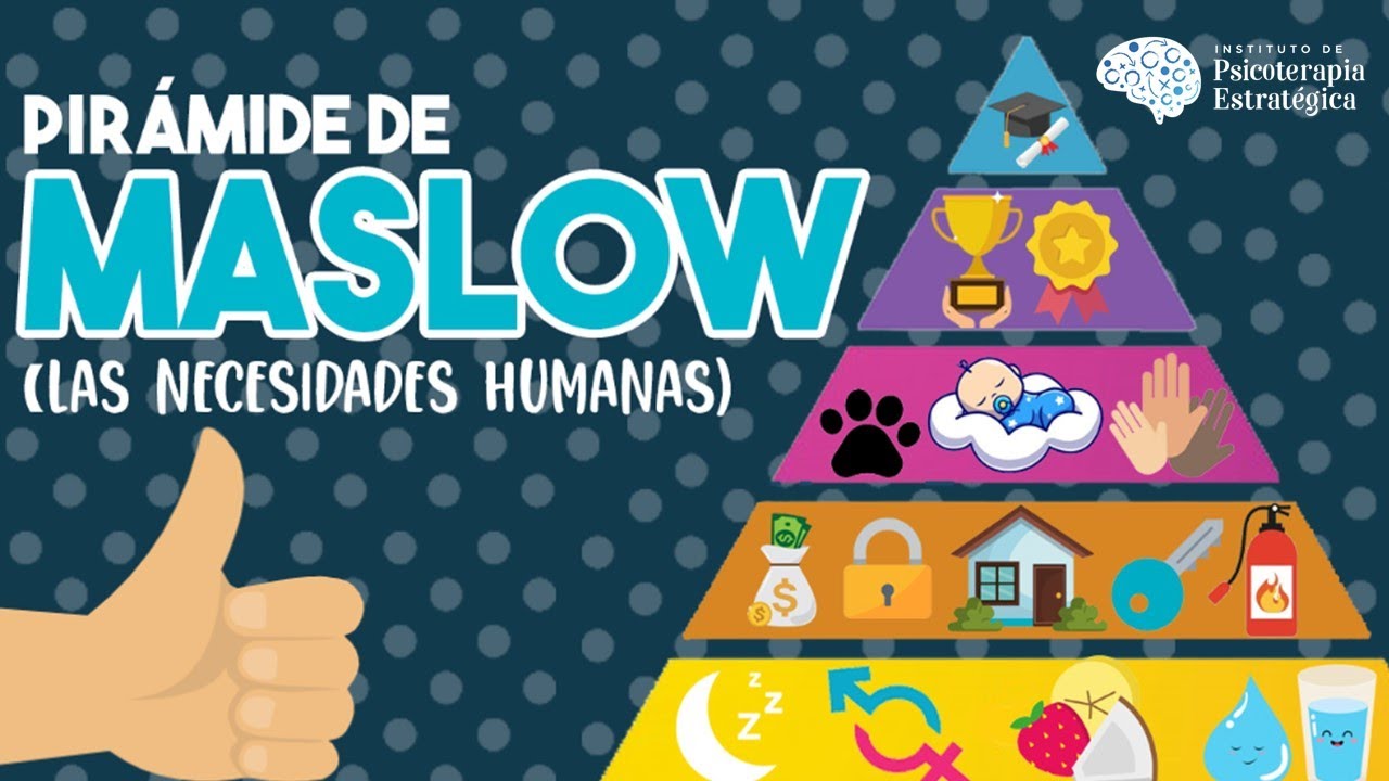 Pirámide de Maslow: La jerarquía de las necesidades humanas (Resumen Animado)