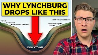 Lynchburg VA Map Explained: The 7 Areas You Actually Need to Know