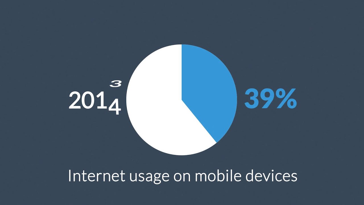Responsive Designs Explained: https://www.ResponsiveDesigns.ca