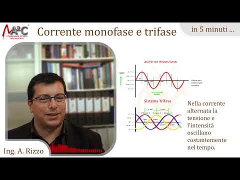 Direct and alternating current, single-phase and three-phase
