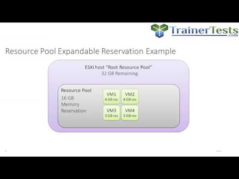 VCP6-DCV - vSphere 6 Resource Pools by Rick Crisci