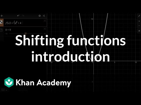 Shifting functions introduction | Transformations of functions | Algebra 2 | Khan Academy