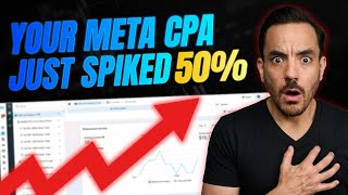 Meta Is Lying About Your CPA & More Ecom Ads News