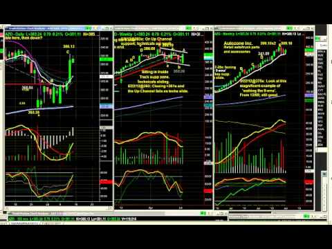 July 13th Tiger Technicians Hour with Basil Chapman