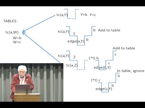 50 years of Prolog: Becoming More Declarative - David S. Warren