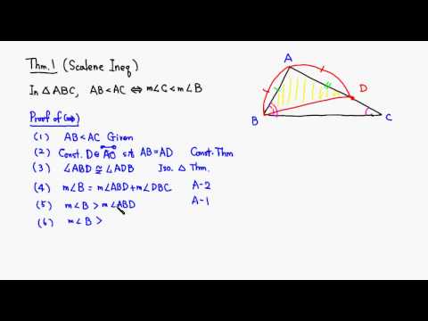 Theorem 3.5.1 Scalene Inequality