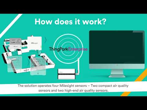iBox IAQ Kit | Milesight