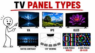 Every Type of Display Panel (VA, IPS, OLED, QD-OLED) Explained In 8 Mi