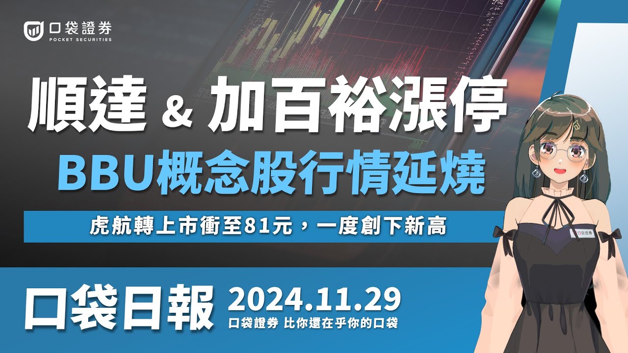 【口袋日報】順達、加百裕漲停,BBU概念股行情延燒,虎航轉上市衝至81元,一度創下新高!台股小跌0.16%,美股呈半日交易,提早至11/30 2:00收盤!2024.11.29