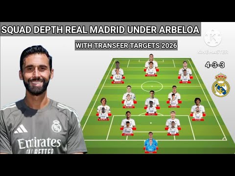 Squad Depth Real Madrid Under Alvaro Arbeloa Season 2025/2026 ~ With Transfer Targets January 2026