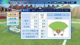 俺ドラ