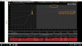 How to Profit in Bull & Bear Markets with the Iron Duck Options Spread