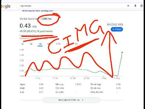 CIMG , img stock analysis buy or sell