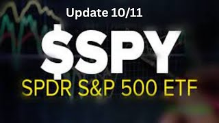 Market Crash?!!! $SPY Thoughts 10/11 | What I Think Is MOST Likely | $AMZN $TSLA $NVDA $AMD