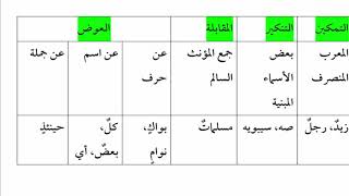 صورة شرح ابن عقيل (8)أنواع التنوين