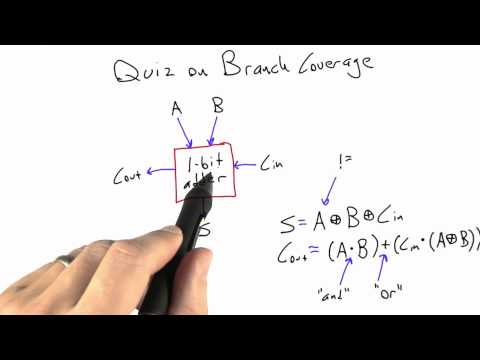 Introduction Software Testing