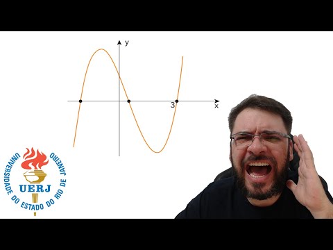 UERJ/2024 The graph shows, out of scale, the polynomial function P of real variable x,